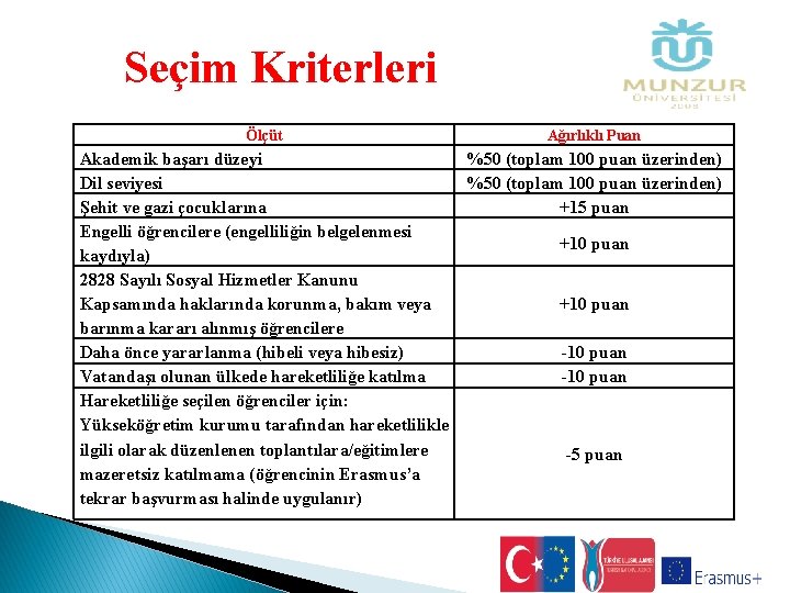 Seçim Kriterleri Ölçüt Ağırlıklı Puan Akademik başarı düzeyi %50 (toplam 100 puan üzerinden) Dil