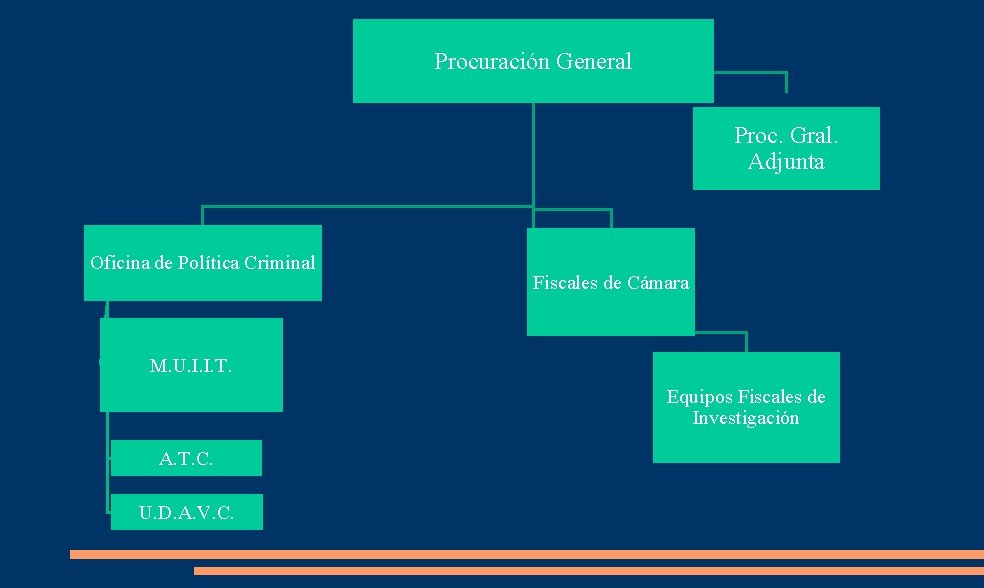 Procuración General Proc. Gral. Adjunta Oficina de Política Criminal Fiscales de Cámara M. U.