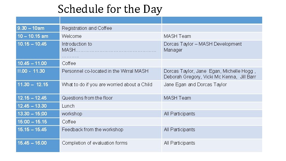 Schedule for the Day 9. 30 – 10 am Registration and Coffee 10 –