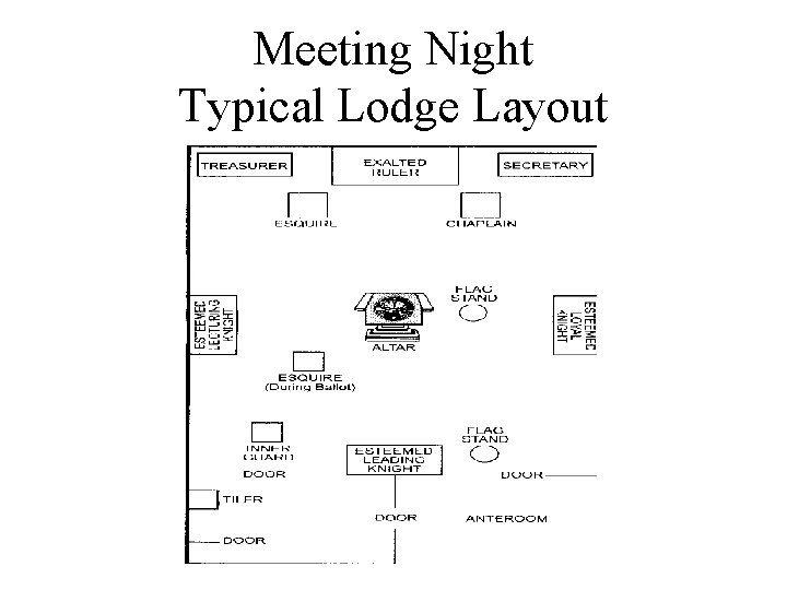 Meeting Night Typical Lodge Layout 