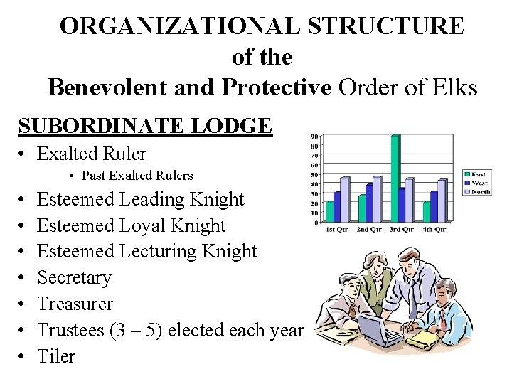 ORGANIZATIONAL STRUCTURE of the Benevolent and Protective Order of Elks SUBORDINATE LODGE • Exalted