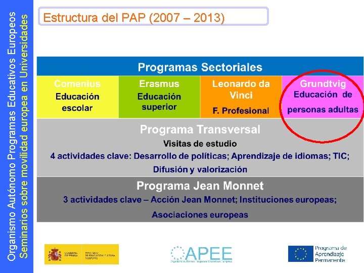 Organismo Autónomo Programas Educativos Europeos Seminarios sobre movilidad europea en Universidades Estructura del PAP