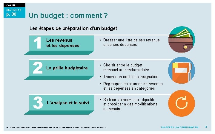 CAHIER SECTION 1. 4 p. 30 Un budget : comment ? Les étapes de