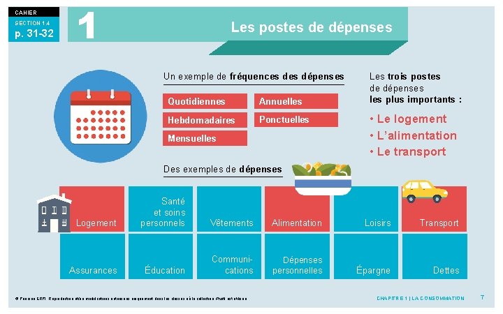 CAHIER SECTION 1. 4 p. 31 -32 1 Les postes de dépenses Un exemple