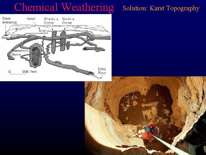 Chemical Weathering Solution: Karst Topography 