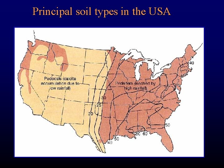 Principal soil types in the USA 