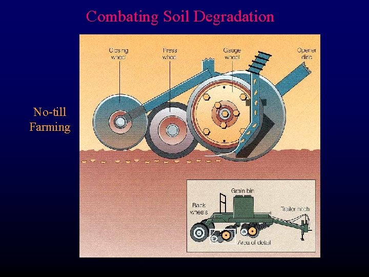 Combating Soil Degradation No-till Farming 