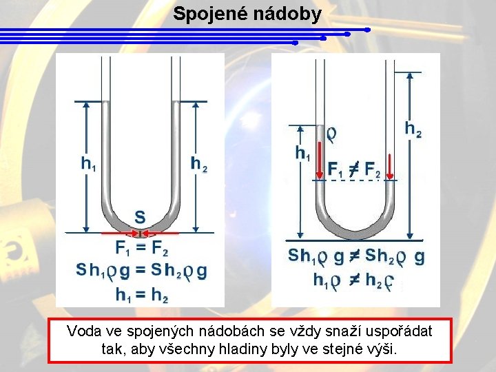 Spojené nádoby Voda ve spojených nádobách se vždy snaží uspořádat tak, aby všechny hladiny