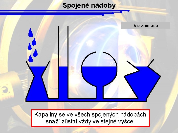 Spojené nádoby Viz animace Kapaliny se ve všech spojených nádobách snaží zůstat vždy ve