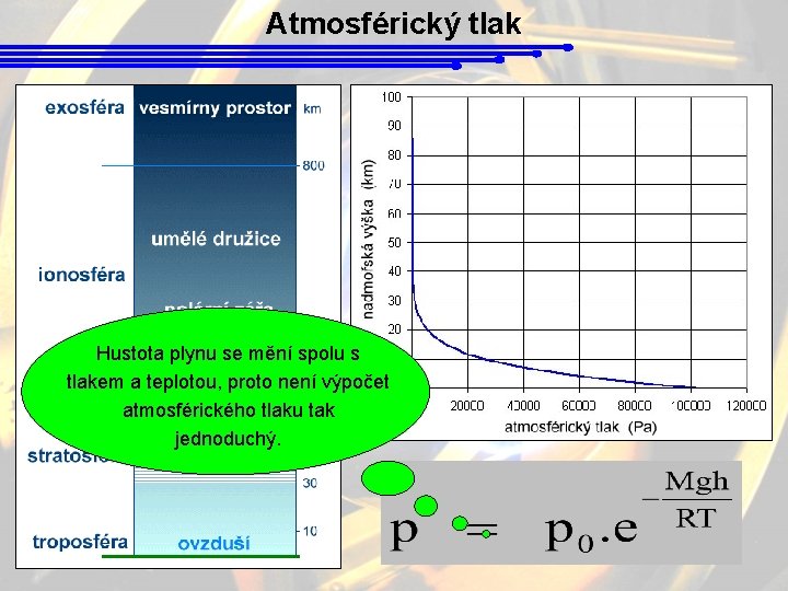 Atmosférický tlak Hustota plynu se mění spolu s tlakem a teplotou, proto není výpočet