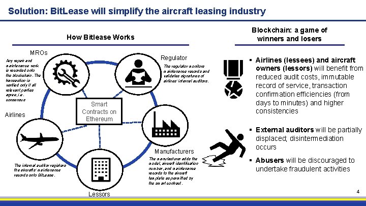 Solution: Bit. Lease will simplify the aircraft leasing industry Blockchain: a game of winners