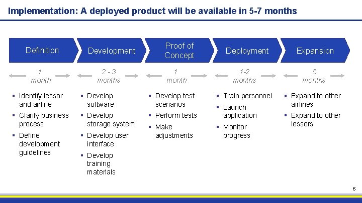 Implementation: A deployed product will be available in 5 -7 months Definition 1 month