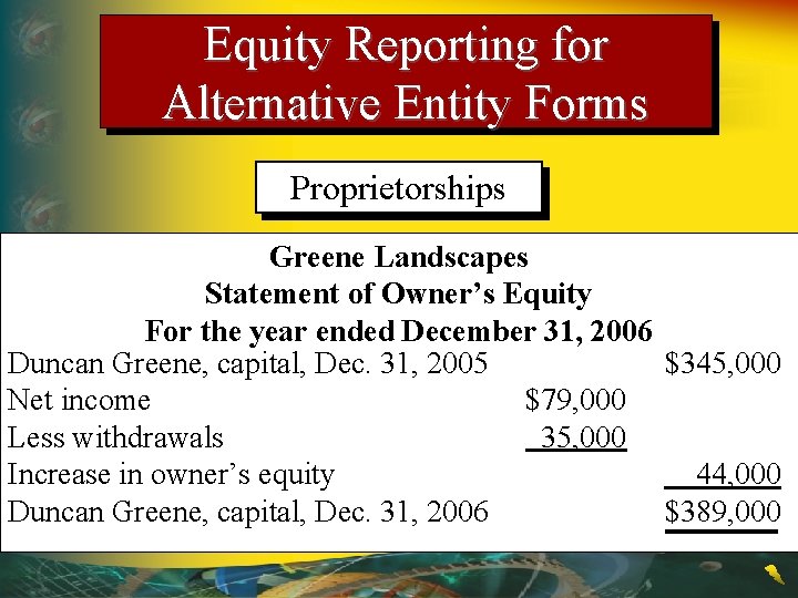 Equity Reporting for Alternative Entity Forms Proprietorships Greene Landscapes Statement of Owner’s Equity For