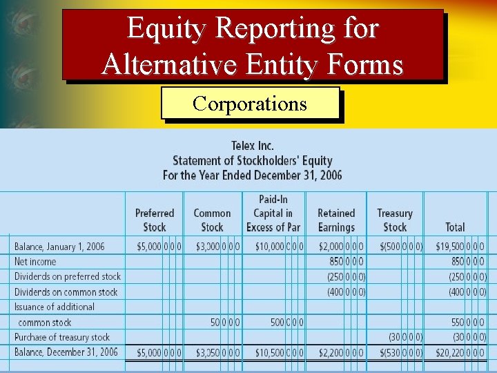 Equity Reporting for Alternative Entity Forms Corporations 