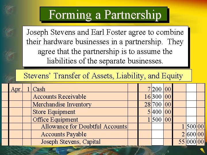 Forming a Partnership Joseph Stevens and Earl Foster agree to combine their hardware businesses