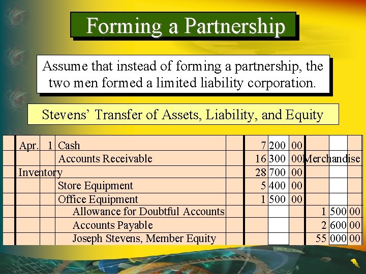 Forming a Partnership Assume that instead of forming a partnership, the two men formed