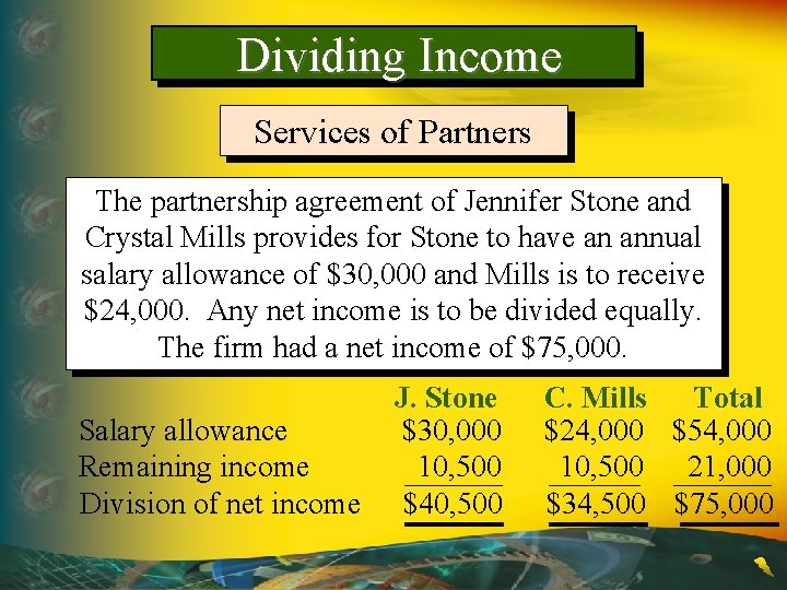 Dividing Income Services of Partners The partnership agreement of Jennifer Stone and Crystal Mills