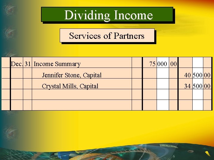 Dividing Income Services of Partners Dec. 31 Income Summary 75 000 00 Jennifer Stone,