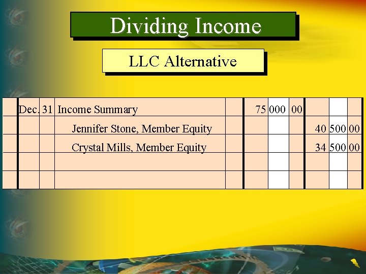 Dividing Income LLC Alternative Dec. 31 Income Summary 75 000 00 Jennifer Stone, Member