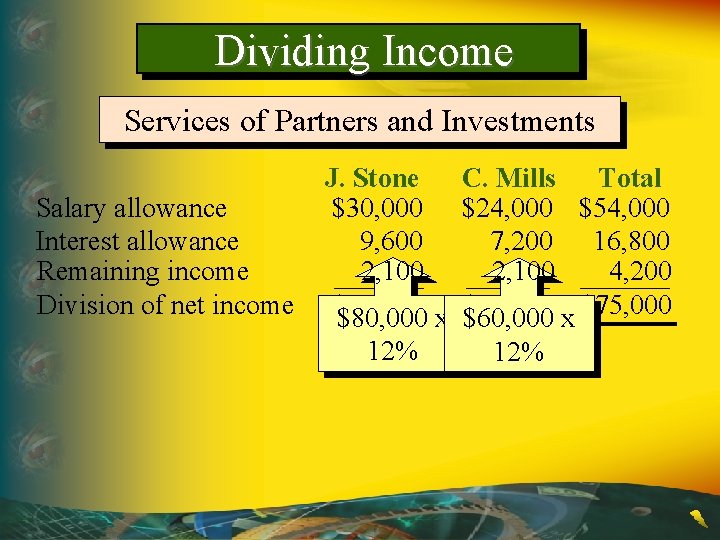Dividing Income Services of Partners and Investments Salary allowance Interest allowance Remaining income Division