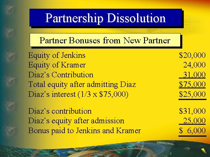 Partnership Dissolution Partner Bonuses from New Partner Equity of Jenkins Equity of Kramer Diaz’s