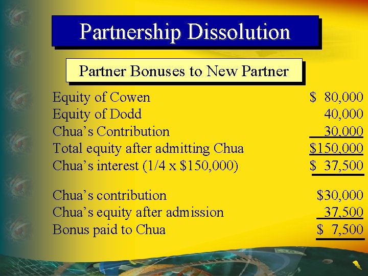 Partnership Dissolution Partner Bonuses to New Partner Equity of Cowen Equity of Dodd Chua’s