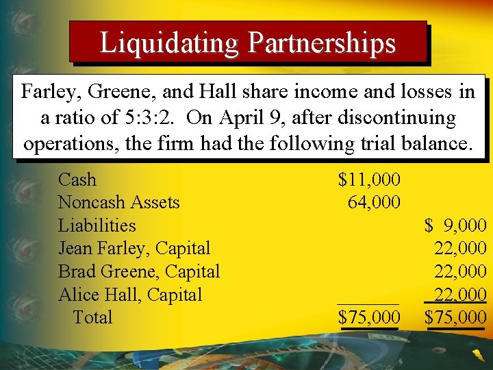 Liquidating Partnerships Farley, Greene, and Hall share income and losses in a ratio of