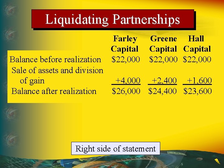 Liquidating Partnerships Farley Capital $22, 000 Greene Hall Capital $22, 000 Balance before realization