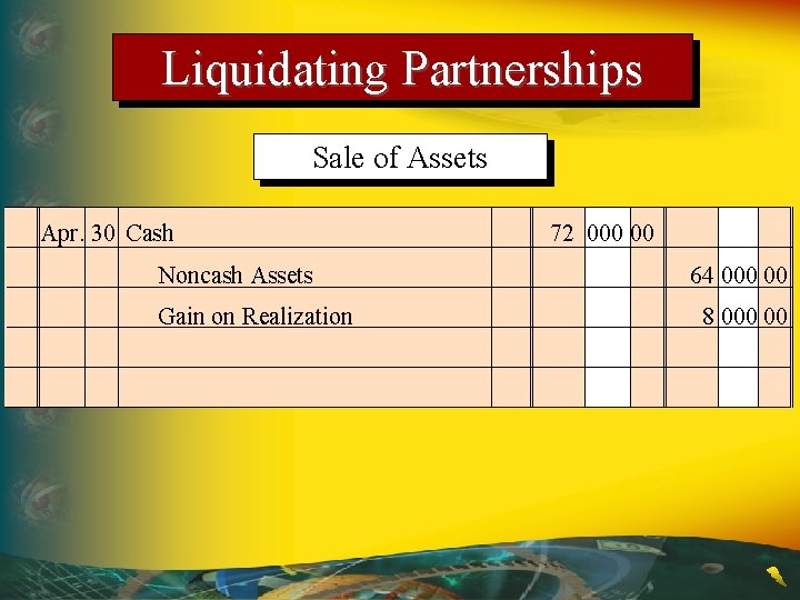 Liquidating Partnerships Sale of Assets Apr. 30 Cash Noncash Assets Gain on Realization 72