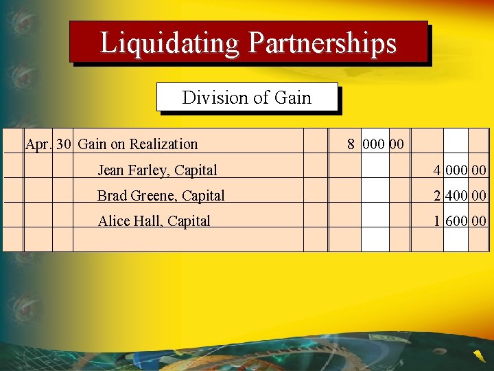 Liquidating Partnerships Division of Gain Apr. 30 Gain on Realization 8 000 00 Jean