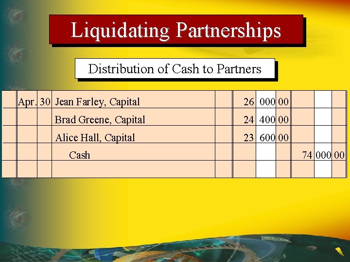 Liquidating Partnerships Distribution of Cash to Partners Apr. 30 Jean Farley, Capital 26 000