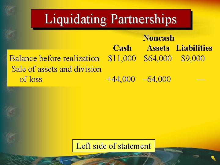 Liquidating Partnerships Noncash Cash Assets Liabilities $11, 000 $64, 000 $9, 000 Balance before