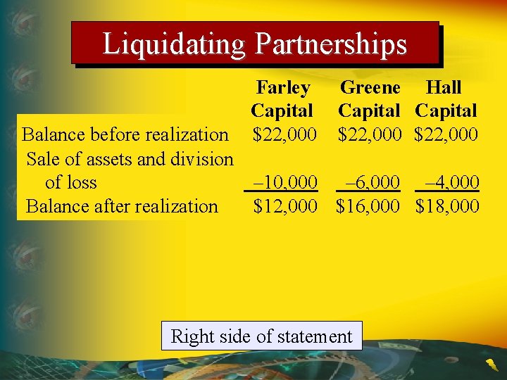 Liquidating Partnerships Farley Capital $22, 000 Greene Hall Capital $22, 000 Balance before realization