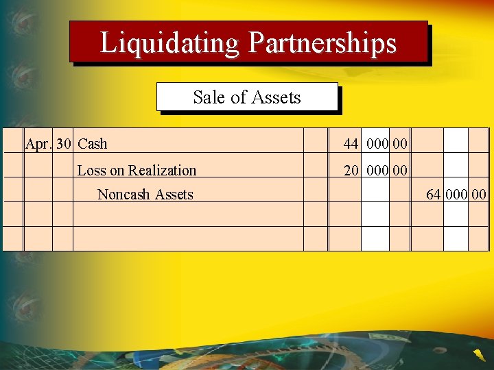 Liquidating Partnerships Sale of Assets Apr. 30 Cash Loss on Realization Noncash Assets 44