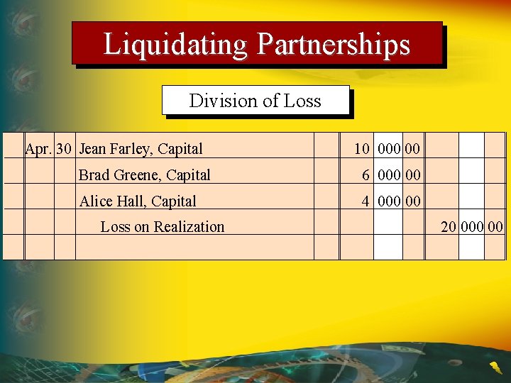 Liquidating Partnerships Division of Loss Apr. 30 Jean Farley, Capital 10 00 Brad Greene,