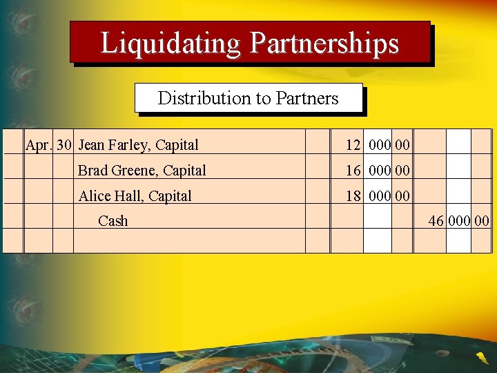 Liquidating Partnerships Distribution to Partners Apr. 30 Jean Farley, Capital 12 000 00 Brad