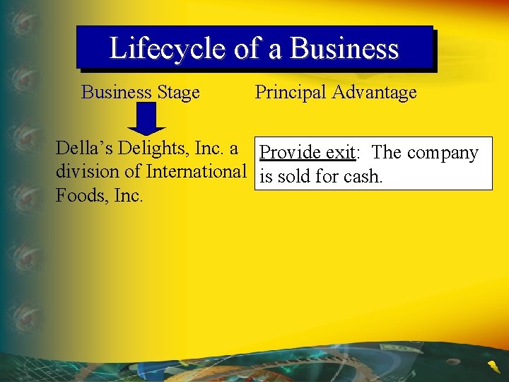 Lifecycle of a Business Stage Principal Advantage Della’s Delights, Inc. a Provide exit: The