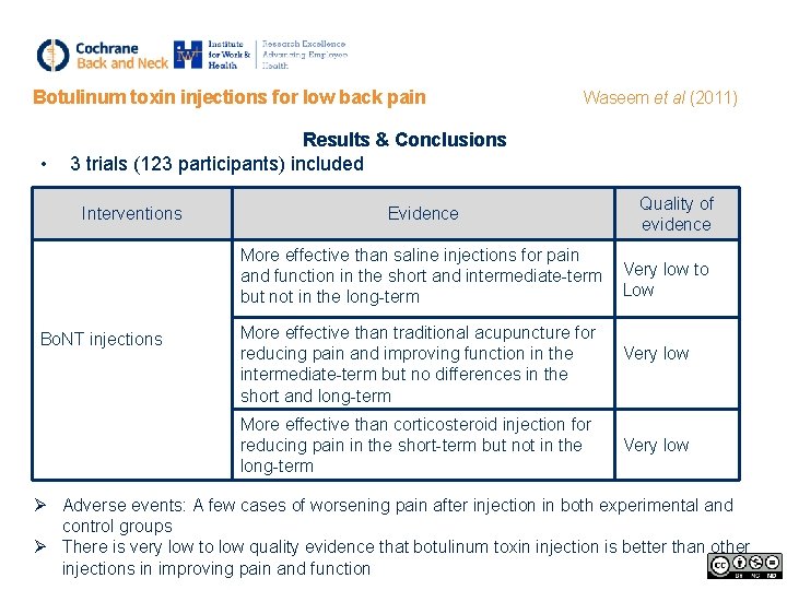 Botulinum toxin injections for low back pain • Waseem et al (2011) Results &