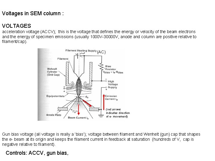 Voltages in SEM column : VOLTAGES acceleration voltage (ACCV); this is the voltage that