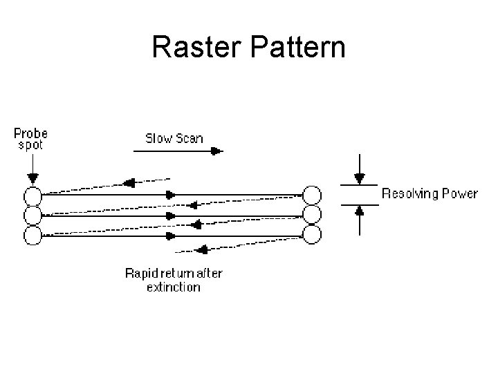 Raster Pattern 