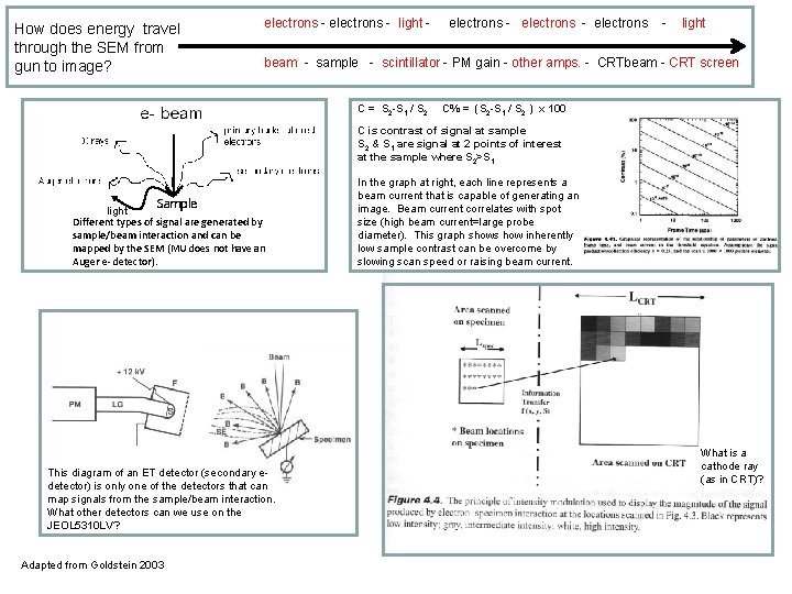 How does energy travel through the SEM from gun to image? electrons - light