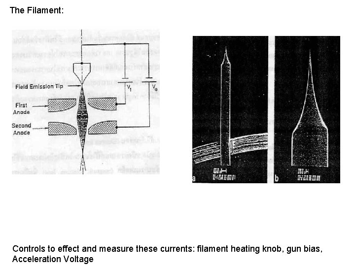 The Filament: Controls to effect and measure these currents: filament heating knob, gun bias,