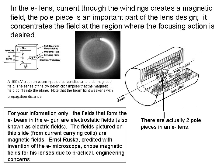  In the e- lens, current through the windings creates a magnetic field, the