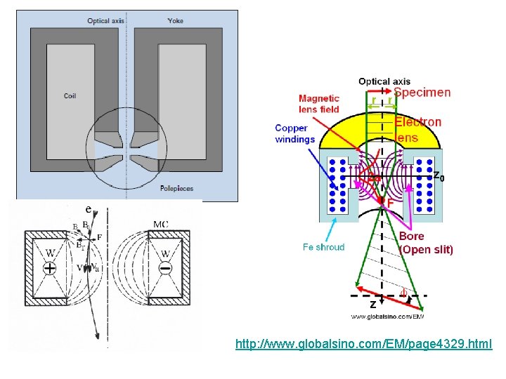 http: //www. globalsino. com/EM/page 4329. html 