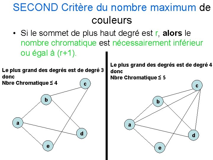 SECOND Critère du nombre maximum de couleurs • Si le sommet de plus haut