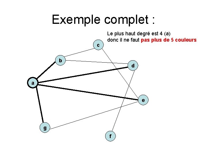 Exemple complet : c Le plus haut degré est 4 (a) donc il ne