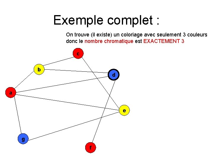 Exemple complet : On trouve (il existe) un coloriage avec seulement 3 couleurs donc