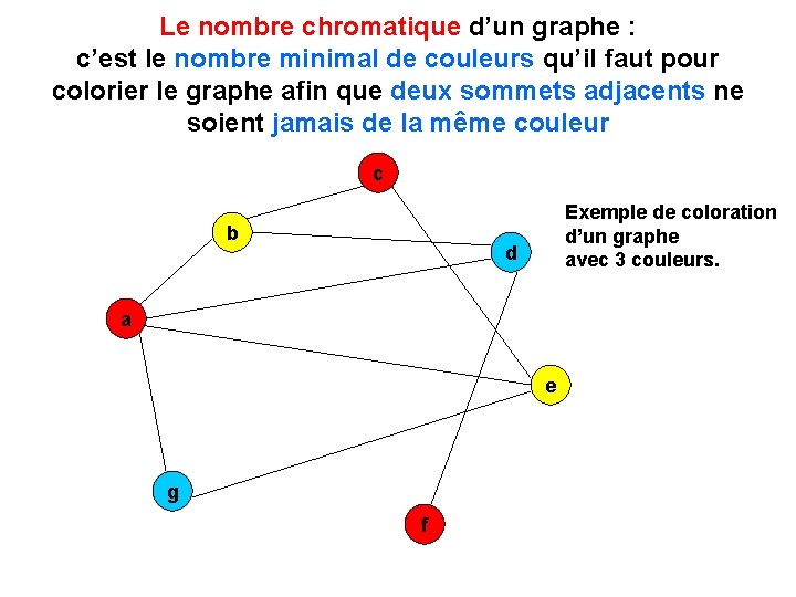 Le nombre chromatique d’un graphe : c’est le nombre minimal de couleurs qu’il faut