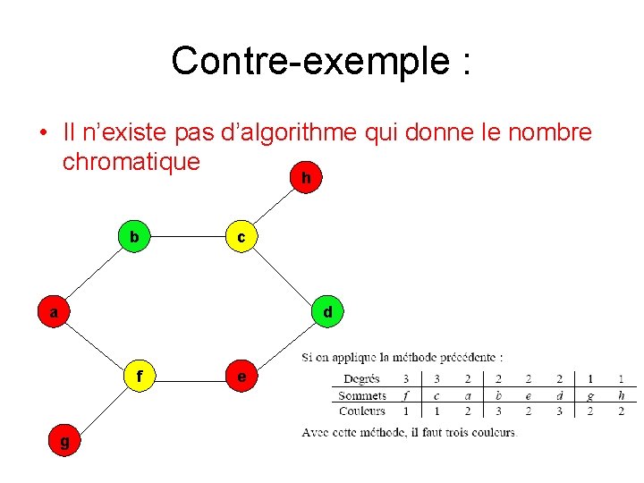 Contre-exemple : • Il n’existe pas d’algorithme qui donne le nombre chromatique h b