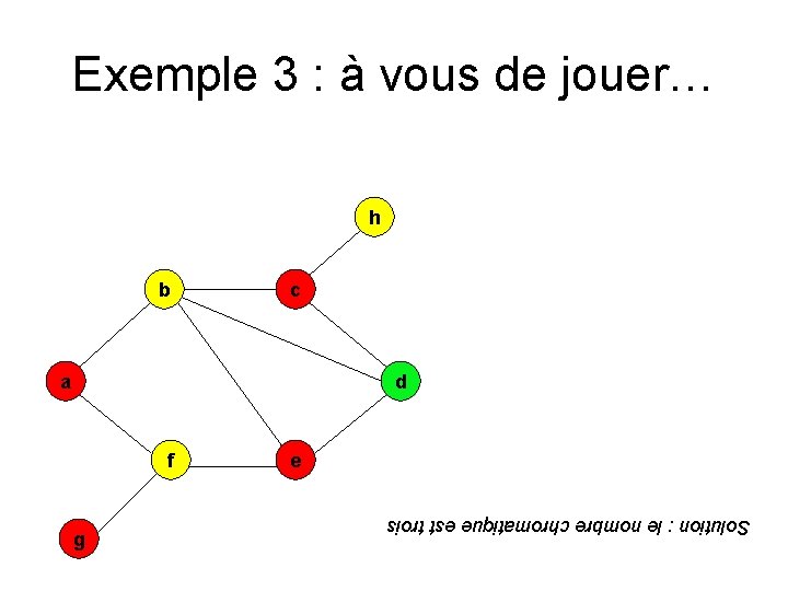 Solution : le nombre chromatique est trois g f e a d b c